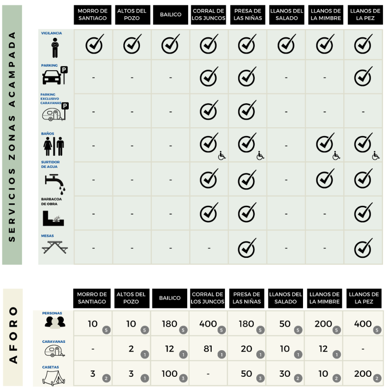 Camping areas in Gran Canaria